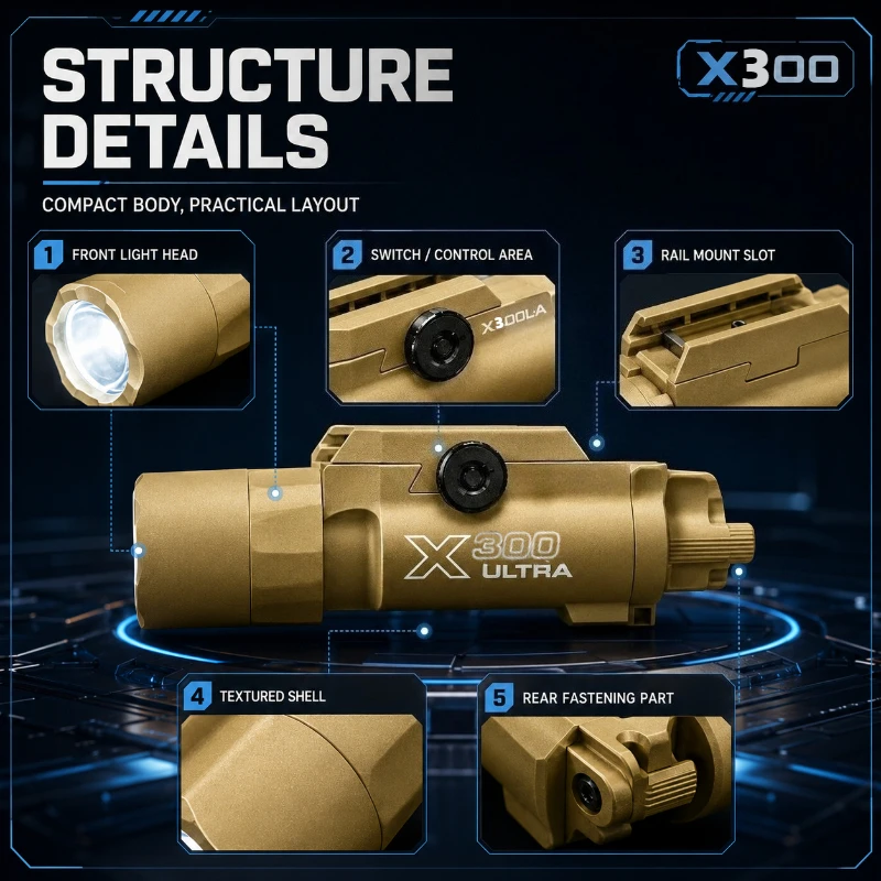 X300U-A Compact Mountable Flashlight Two Color Options Handheld Torch Compatible with Standard 20mm Rail for Outdoor Activity