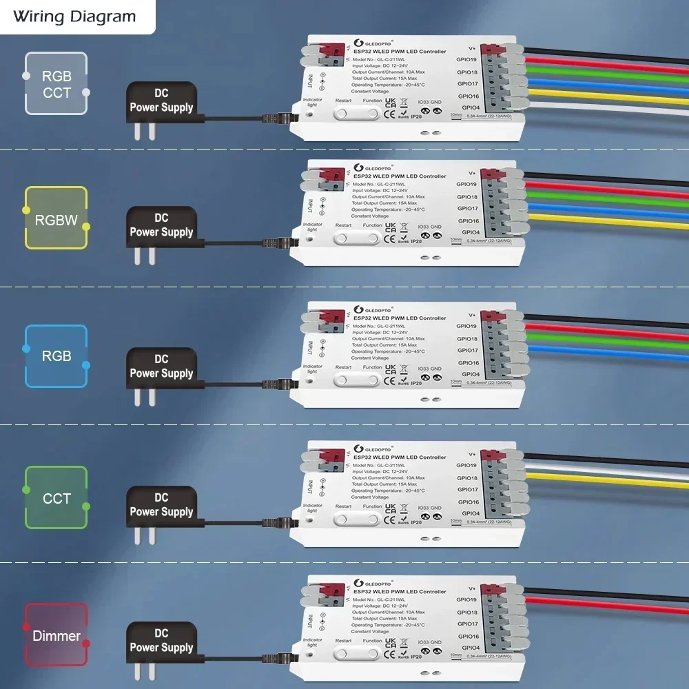 

GLEDOPTO ESP32 PWM WLED Strip Light Controller DC 12-24V Supported PWM Dimming Method RGBCCT, RGBW, RGB, CCT, Dimmer LED Strip