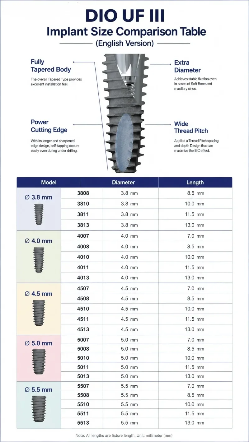 Dental DIO UFIII HSA Implant Fixture Internal Hex Submerged Type Grade 4 Titanium SLA Surface for Dental Surgery