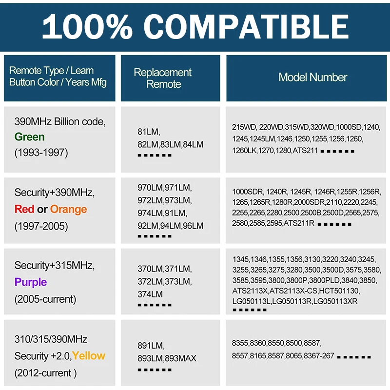 20 قطعة من أجهزة التحكم عن بعد لباب المرآب من LiftMaster 893MAX و890MAX و895MAX و891LM و893LM و371LM و971LM وChamberlain 953EV و956EV بتردد 315 ميجاهرتز و390 ميجاهرتز #2