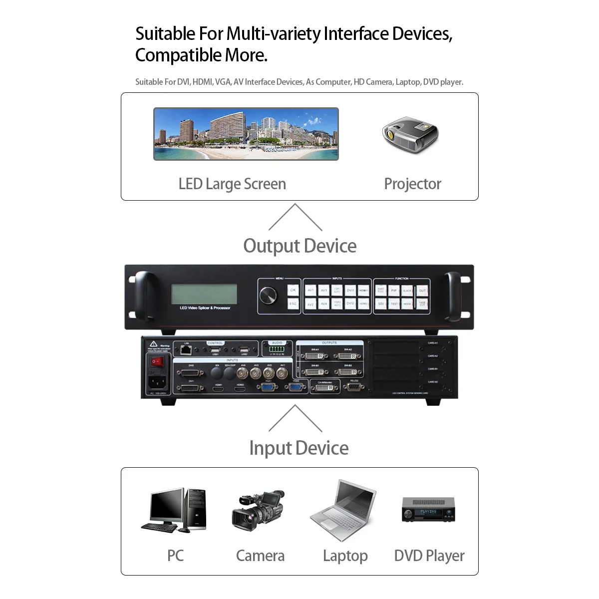 Led فيديو الربط صورة المعالج SC358 توسيع SDI مثل الاستماع VP9000 Led جهاز الربط لشاشة Led شفافة في الهواء الطلق