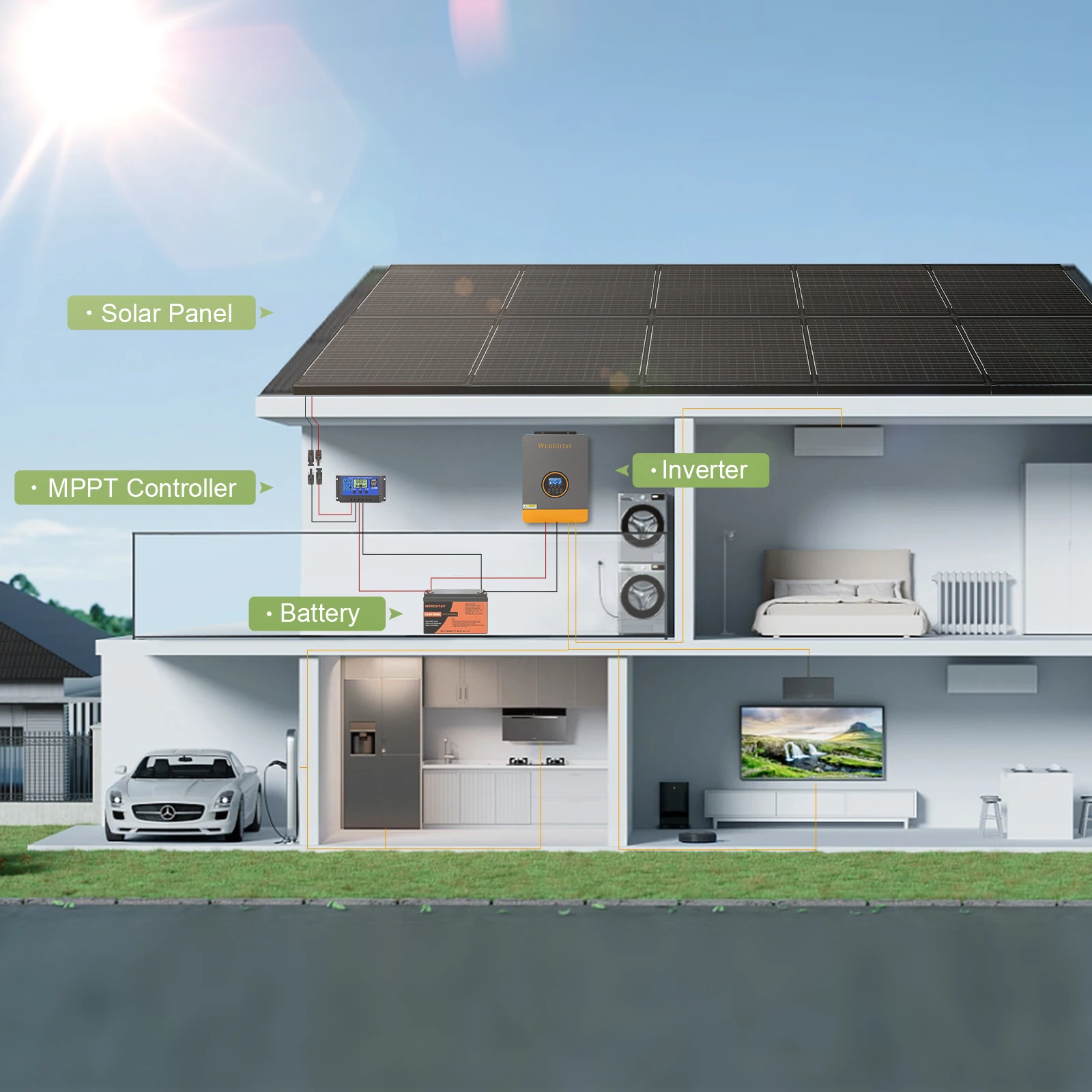 WERCHTAY 12 فولت 100 واط لوحة طاقة شمسية صلبة 18BB N-نوع الخلايا الشمسية أحادية السيليكون لوحة طاقة شمسية مقاومة للماء التخييم/المنزل/RV #4