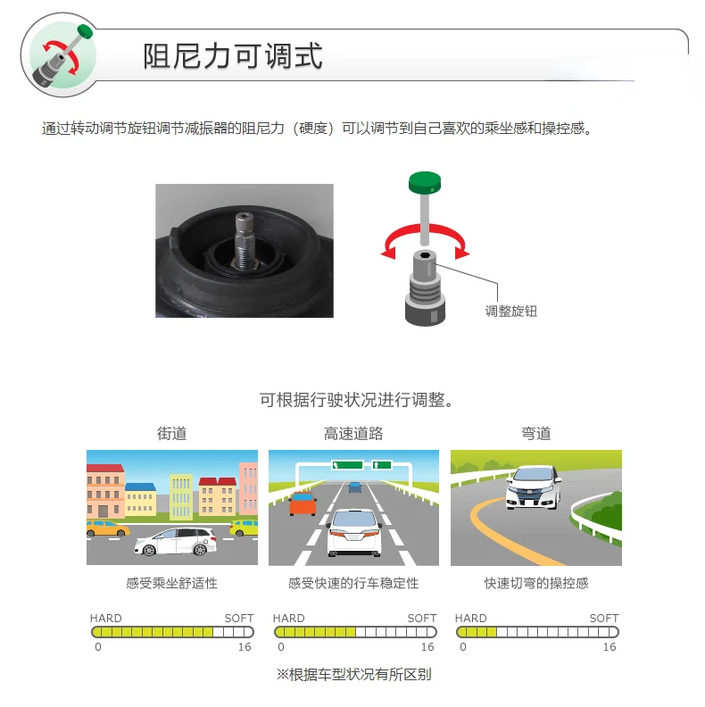 Applicable to Lishi Aohu WRX STI/1 Generation XV/2 Generation XV with Spring