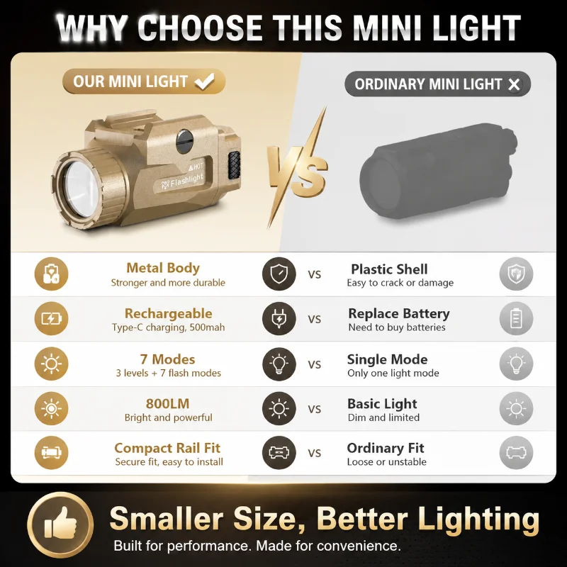 High Quality Metal Hobby Illumination Torch 7 Flash Modes 800LM Output Type-C Charging Complete Accessory Kit For Rail
