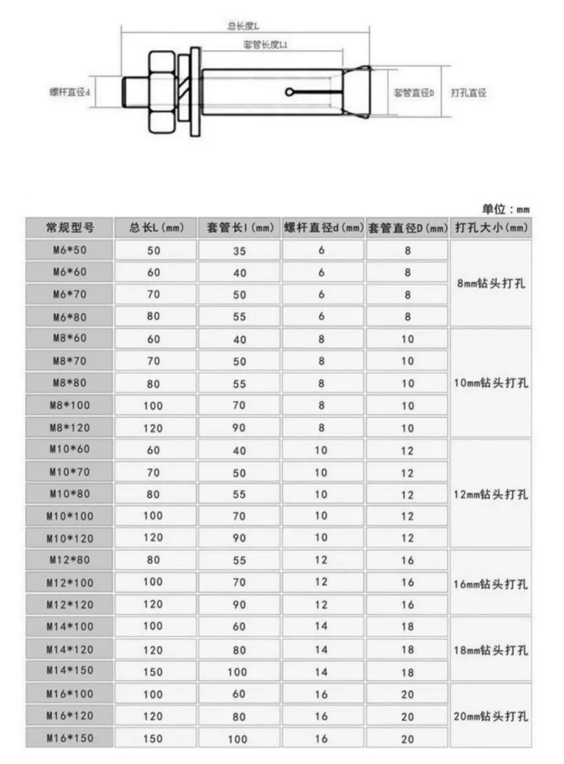 M6 M8 M10 M12 M14 M16 M18 M20 304 Stianless Steel Expansion Bolts With Ring Wall Anchors Eye Screws