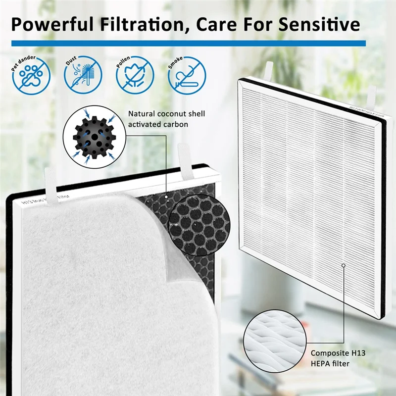 2PCS for Levoit Vital 100 Air Purifier Accessories Vital100-RF Replacement True HEPA High-Efficiency Activated Filter image 4
