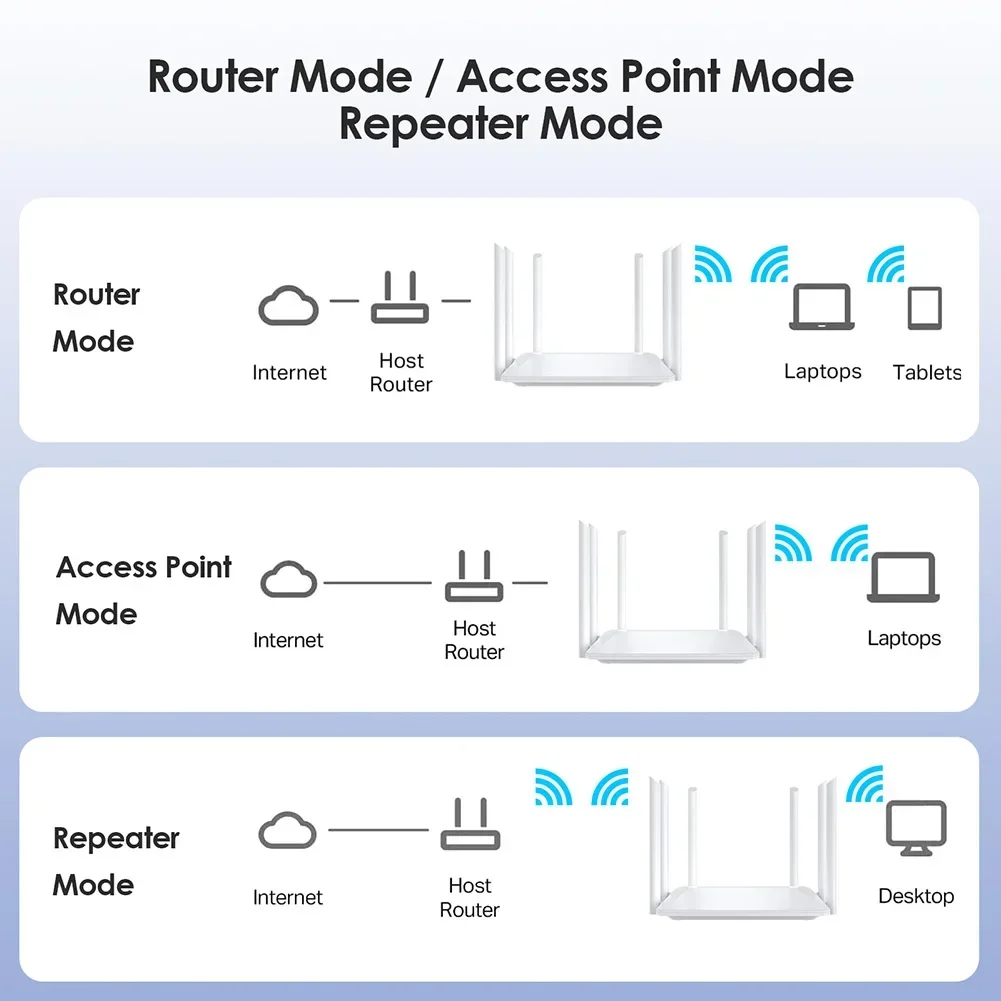 Xiaomi-ワイヤレスwifiルーター,信号増幅器,信号増幅器,6アンテナ,2.4g,5g,1200mbps