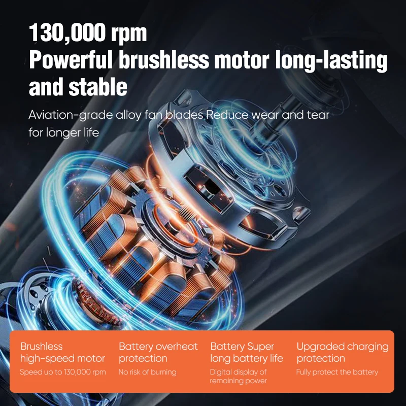Super Turbo Fan 130,000RPM Turbo Violent Fan Powerful Air Blower Vacuum Dust Cleaner Type-C Charging 55m/s Brushless Jet Blower