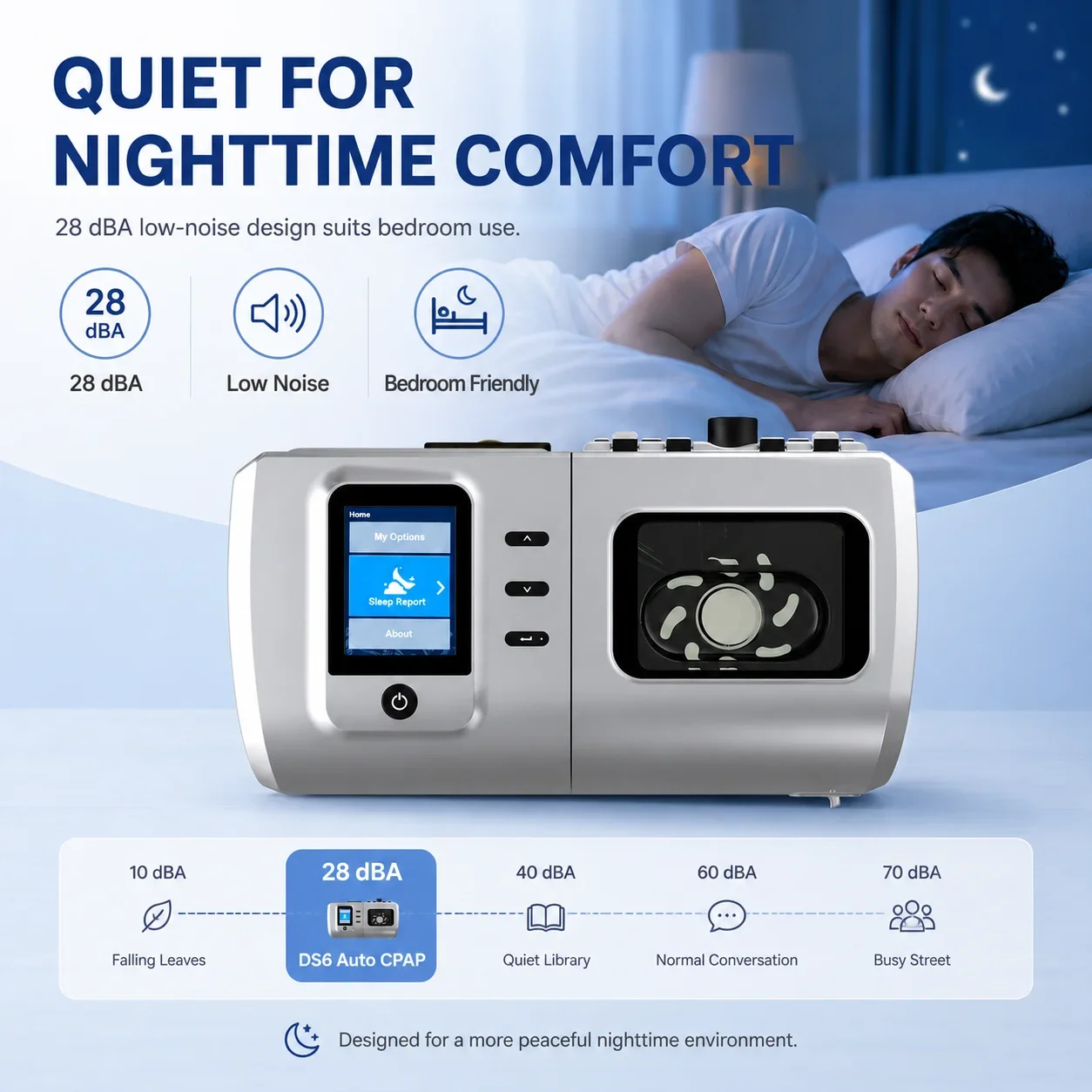 Resoxy DS6/20AH Auto CPAP Machine Automatic Pressure Adjustment Device 28dB Low Noise with SD-card For Home Travel Sleep