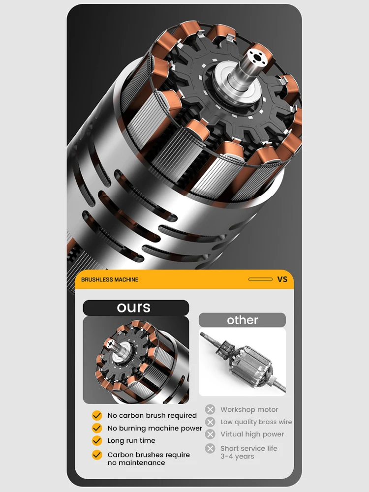 Ventilateur Turbo sans balais Super puissant, 50000r/min, outil de soufflage de poussière portatif multifonction, Rechargeable pour batterie Dewalt 18V