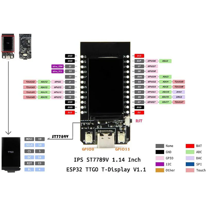ESP32 LCD WiFi Kit ESP-32 pantalla LCD de 1,14 pulgadas WiFi + Bluetooth CH9102 Placa de desarrollo de Internet para Arduino ESP8266 NodeMCU