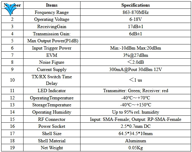 Wzmacniacz drona 868 MHz 915 MHz towar w magazynie