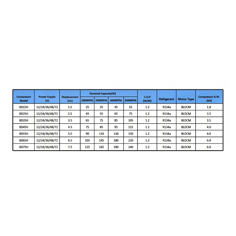 DC compressor condenser BD25HC car refrigerator solar freezer marine refrigerator DC 12V24V