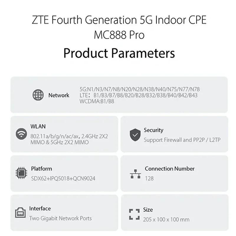 Original ZTE MC888 PRO 5GCPE Router 5400Mbps Wi-Fi 6 สัญญาณไร้สายเครื่องขยายเสียงซิมการ์ดสล็อตเสาอากาศรับสัญญาณสูงสุด 10dBi