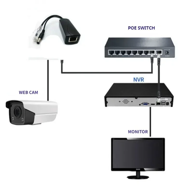 อะแดปเตอร์แยกสายอะแดปเตอร์ขั้วต่อ POE 48V ถึง12V พาวเวอร์ซัพพลายสำหรับ Huawei สำหรับ Hikvision 2022ใหม่