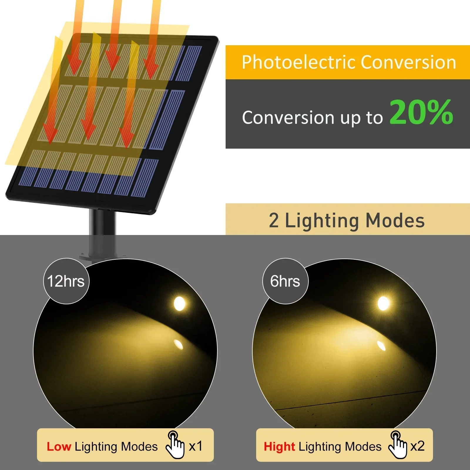 New 3000K RGB Solar LED Light Outdoor Solar Spotlight Solar Garden Light Outdoor IP65 Waterproof Solar Power Light Wall Light