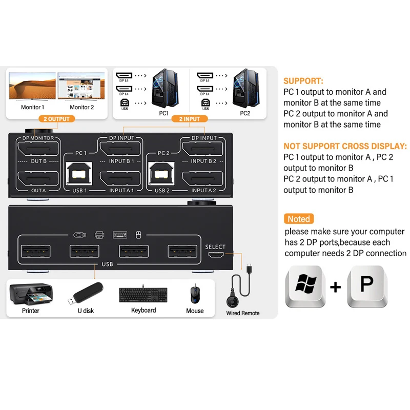 Imagem -06 - Plug And Play Usb Extended Screen Splitter Game Live Screen Splitter 4k Dual dp Usb Kvm Lan Switch