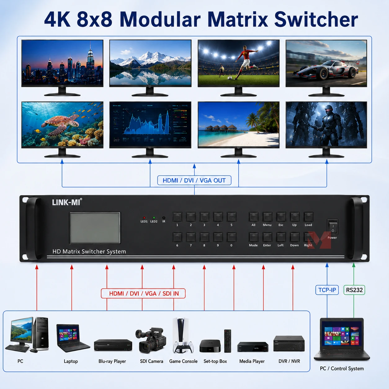 Hybrid Matrix Switcher Modular HDMI DVI VGA SDI Matrix Switcher 4K30Hz Video Signal Switcher RS232 TCP-IP Control System