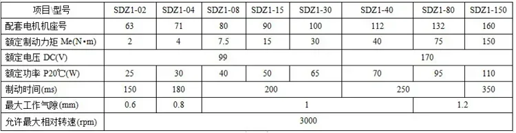 Dazhong SDZ1-04/08/15/30/40/80/150/200/300 electromagnetic power loss electromagnetic brake