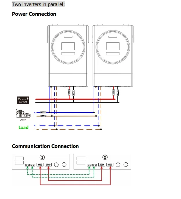 Onduleur Solaire avec Contrôleur MPPT, Système de Panneaux Solaires, Prise en Charge USB, Fonction Parallèle, 5.6KW, 120A, 5600W