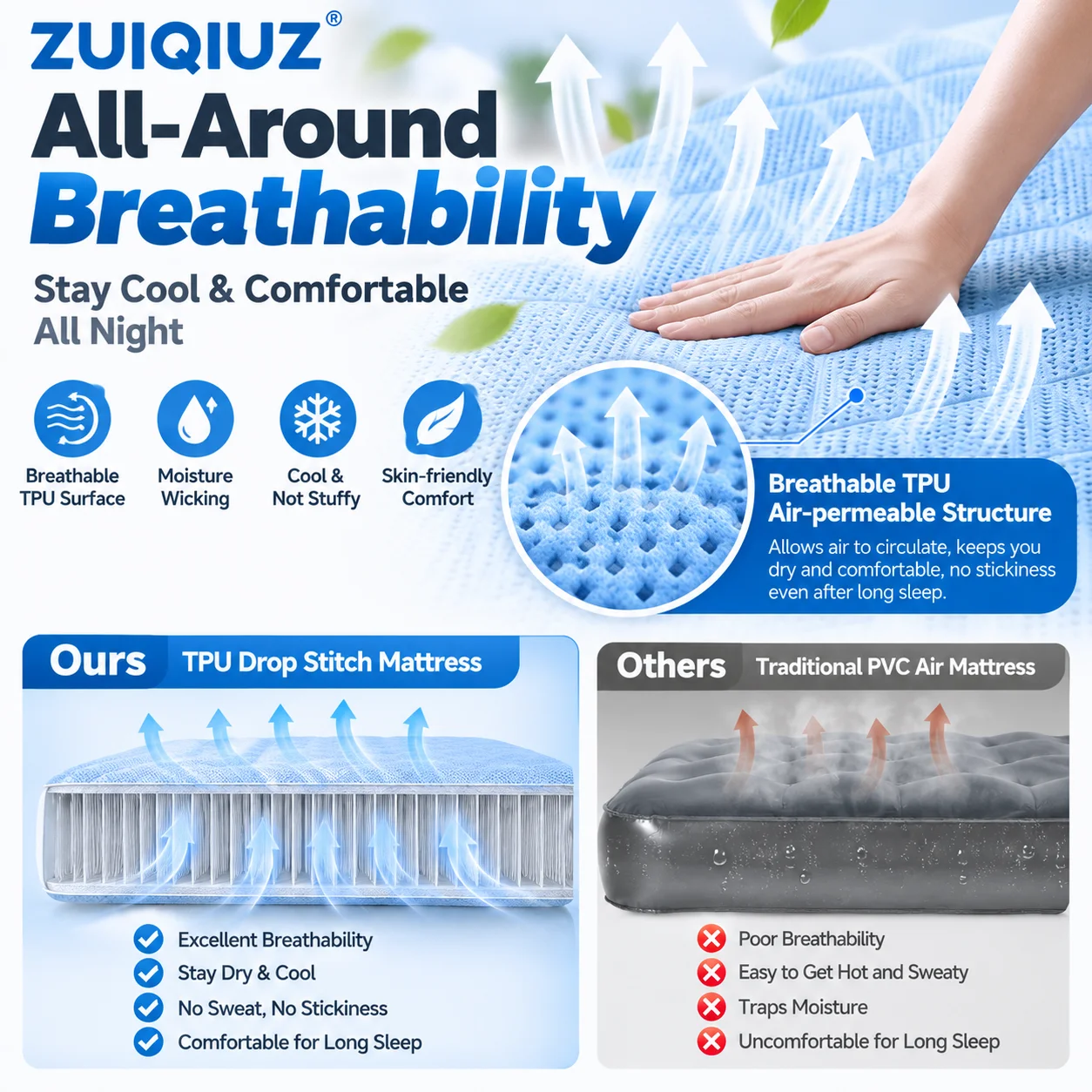 ZUIQIUZ New Air Mattress Built - Camping Air Mattress Built In Pump recension och pris