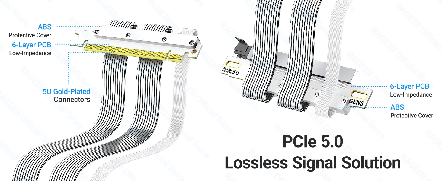 RAGEER PCIe 5.0 Dual Reverse GPU Riser-Kabel 128Gbps 30AWG Doppelt Abgeschirmtes Flachkabel Dual Reverse Verlängerungskabel für ITX-Gehäuse – Detail 16