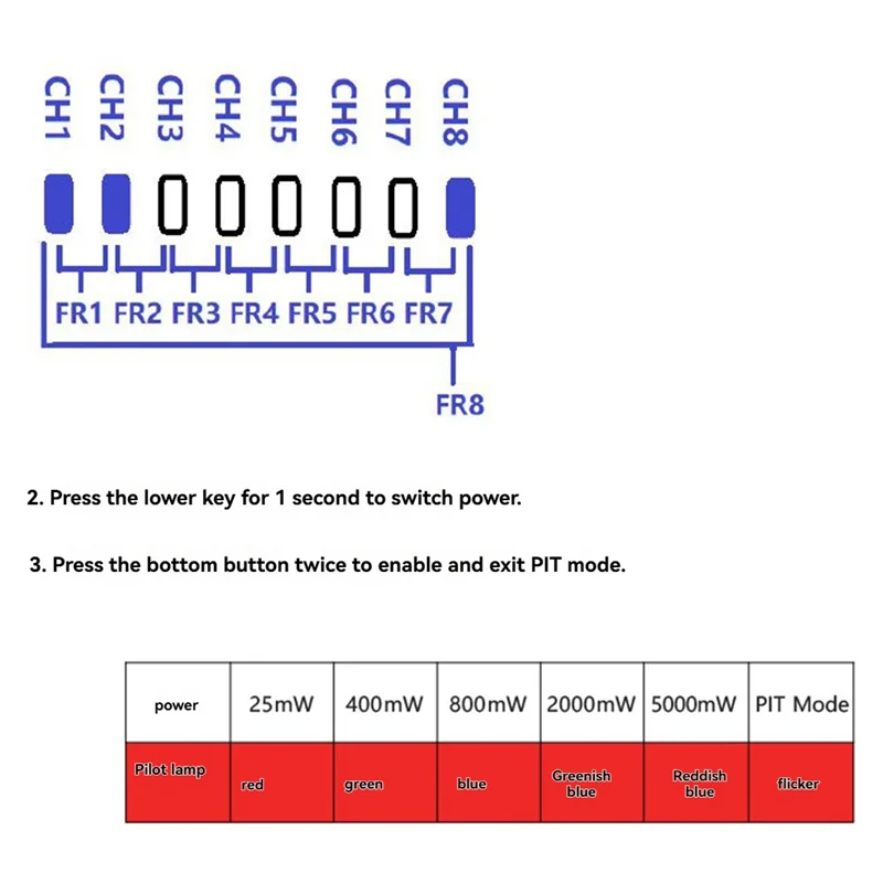 AS96-5.8 Ghz 5 W VTX 96CH เครื่องส่งสัญญาณวิดีโอ FPV ไร้สาย VTX โมดูลเสาอากาศพร้อมเสาอากาศสําหรับ FPV ยาว RC Drone