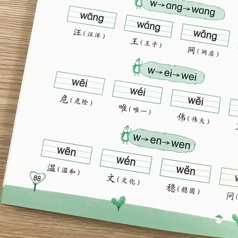 学校の学生のためのピンナインスペルトレーニング、最初のグレード、アルファベット学習アーティファクト、全体的な認識