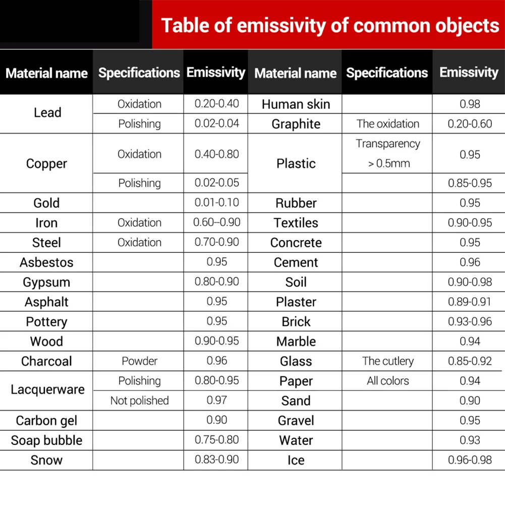 Digital Multimeter with Thermal Imager 25000 Counts ACDC Voltage and Current Measurement Tool for Precise Testing