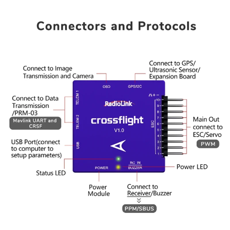 Radiolink Crossflight Flight Controller 2-12S 10 PWM FC wih OSD Module TS100 GPS M10N M8N for FPV Drone Heli Airplane Car Boat