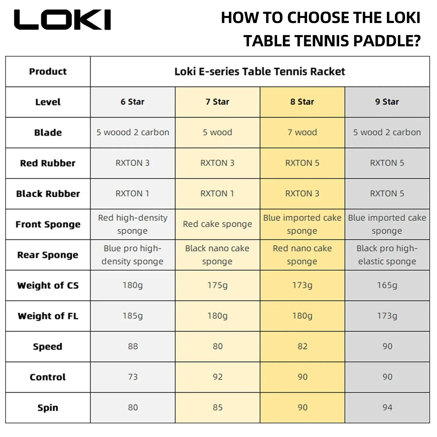LOKI-Raquete profissional do tênis de mesa, 5 + 2 carbono Ping Pong Paddle, ultra ofensivo com borrachas pegajosas, 9 Star, 6, 7, 8, 9 Star