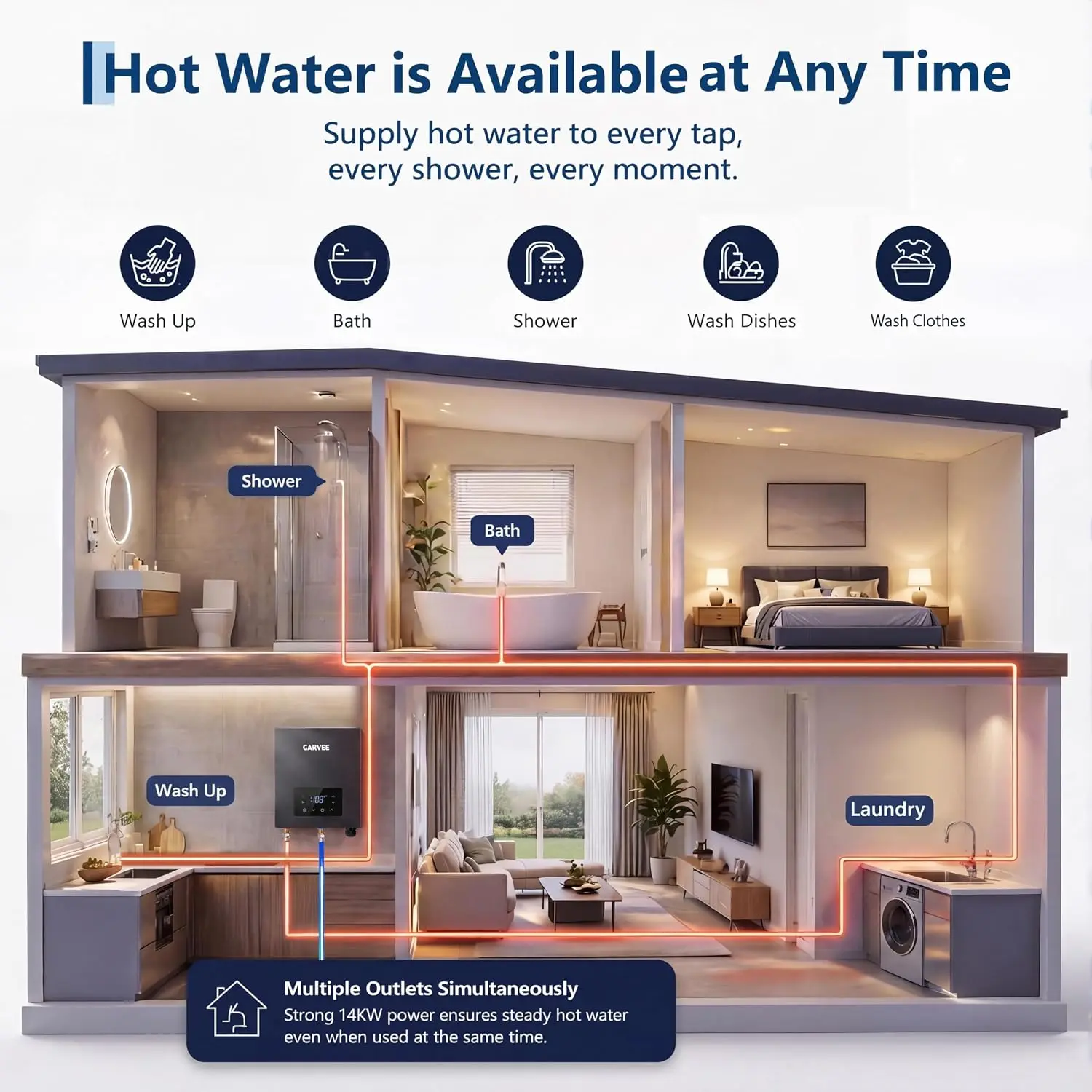 Tacleekii 14KW 18KW 27KW Instant Electric Heater Constant Temp Whole House Water Hot Water Heater with Smart Self-Modulating Technology, Compact Design for Point-of-Use Under Sink, Shower Kitchen