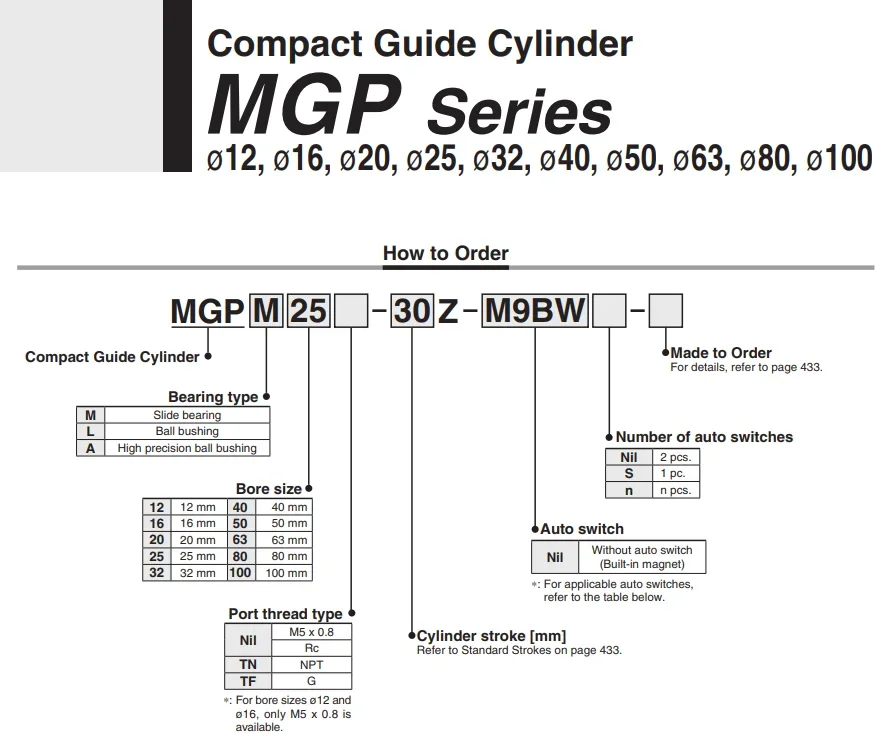 MGPM Series MGPM12 MGPM12-10Z MGPM12-20Z MGPM12-30Z MGPM12-40Z MGPM12-50Z MGPM12-75Z MGPM12-100Z Compact Guide Cylinder