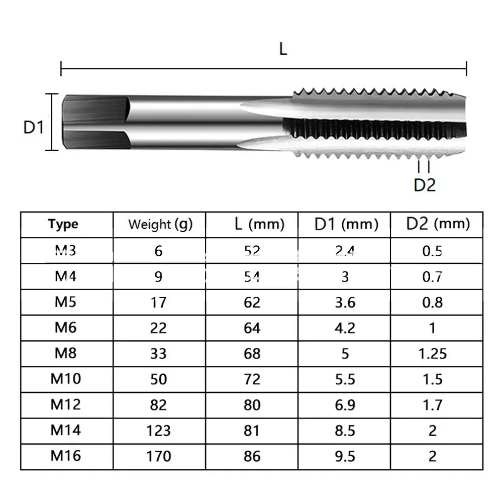 2pcs Thread Tap Set M3-M16 HSS Screw Tap Drill Bit Set Silver Straight Flute Plug Tap M3x0.5 M4x0.7 M5x0.8 M6x1.0 Hand Tools