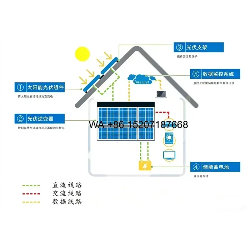 Wmwmnu for Wmwmnu Residential Hybrid Solar Power Storage System 10KW Full Set Solar System for Home Roof Project