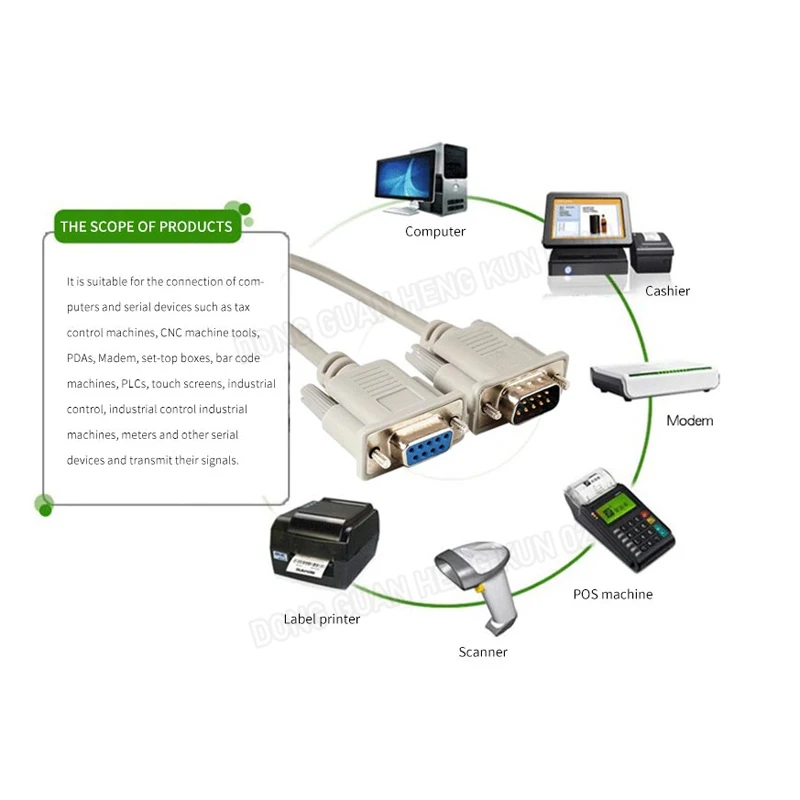 DB9 Serial Extension Cable Male to Female, RS232/485 9-Pin Direct or Crossover Cable for PDA Modem, POS, Industrial Device