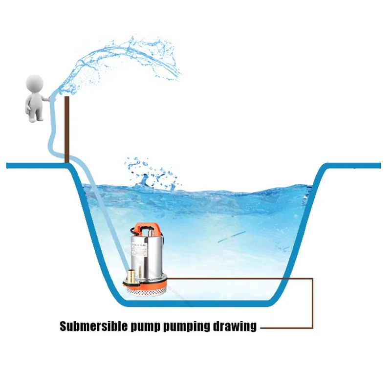 Pompa sommergibile DC 12V 24V 1 pollice 180W 220W Pompa acqua per pozzi profondi a grande flusso Pompa sommergibile per la circolazione dell'acqua per l'irrigazione