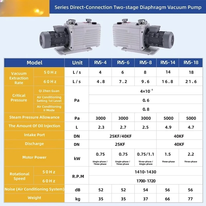 Low Noise RVS-8 Rotary Vane Vacuum Pump 220V Under 65dB 1000W Power for Lithium Battery Degassing