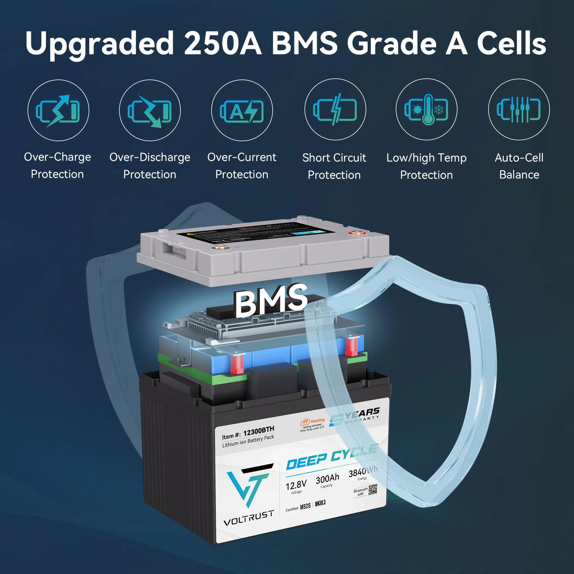 12.8V 300Ah lithium iron phosphate battery with built-in BMS A+battery cell and Bluetooth APP, suitable for RV, home backup power supply, solar energy system, ship, backup UPS, farm power supply