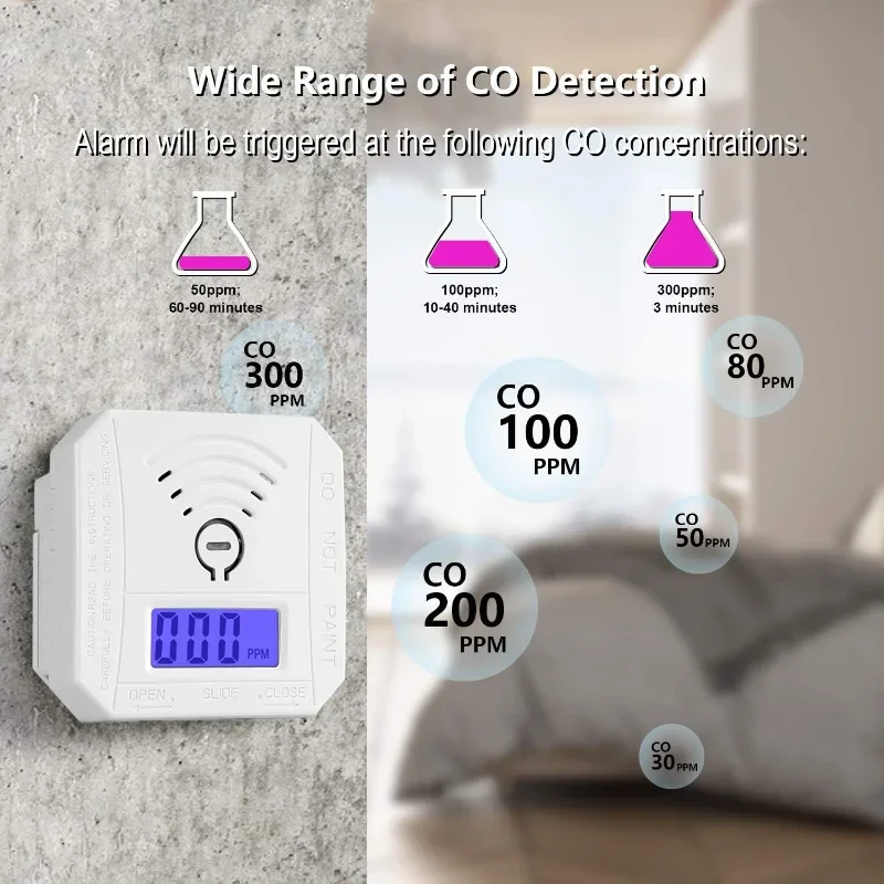 Rilevatore di monossido di carbonio, rilevatore di allarme per monitor gas CO, sensore CO con display digitale a LED per casa, deposito, alimentato a batteria