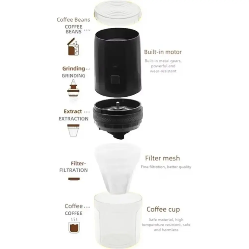 Coffeeware Cordless Electric Coffee Maker Labor-saving Mini Coffee Grinder USB Rechargeable with Filter Coffee Bean Mill Camping