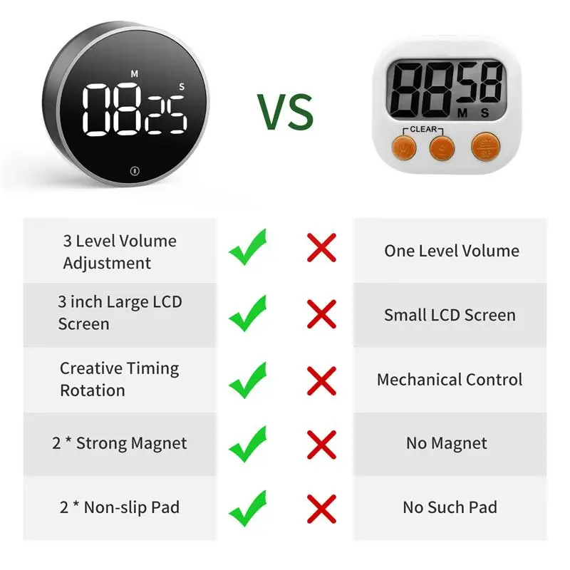 Minutnik magnetyczny NOKLEAD stoper cyfrowy ręcznego odliczania czasomierza mechanicznego czasomierz kuchenny gotowania stoper prysznicowy