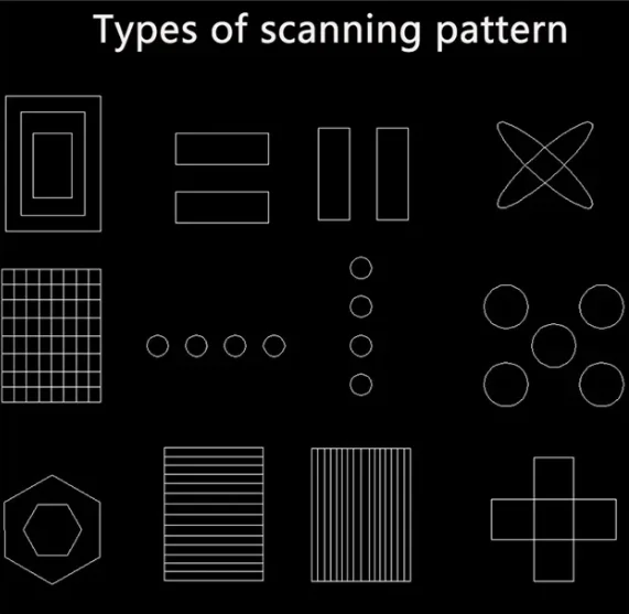 Warehouse and Farmland Bird Control Solar Lasr Technology Automated Bird Repellent Scanning Deterring