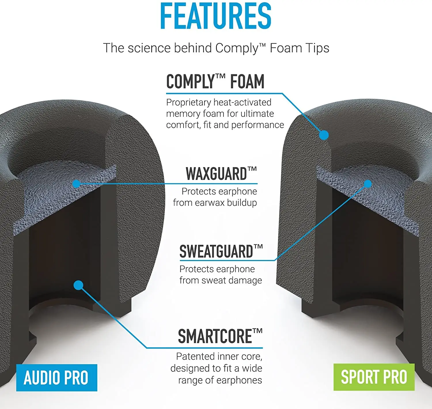 كاملة TrueGrip ™   TW-200-A TW-200-C رغوة الذاكرة عزل سماعات الأذن استبدال نصائح ل Anker/Edifier/سامسونج غالاكسي براعم