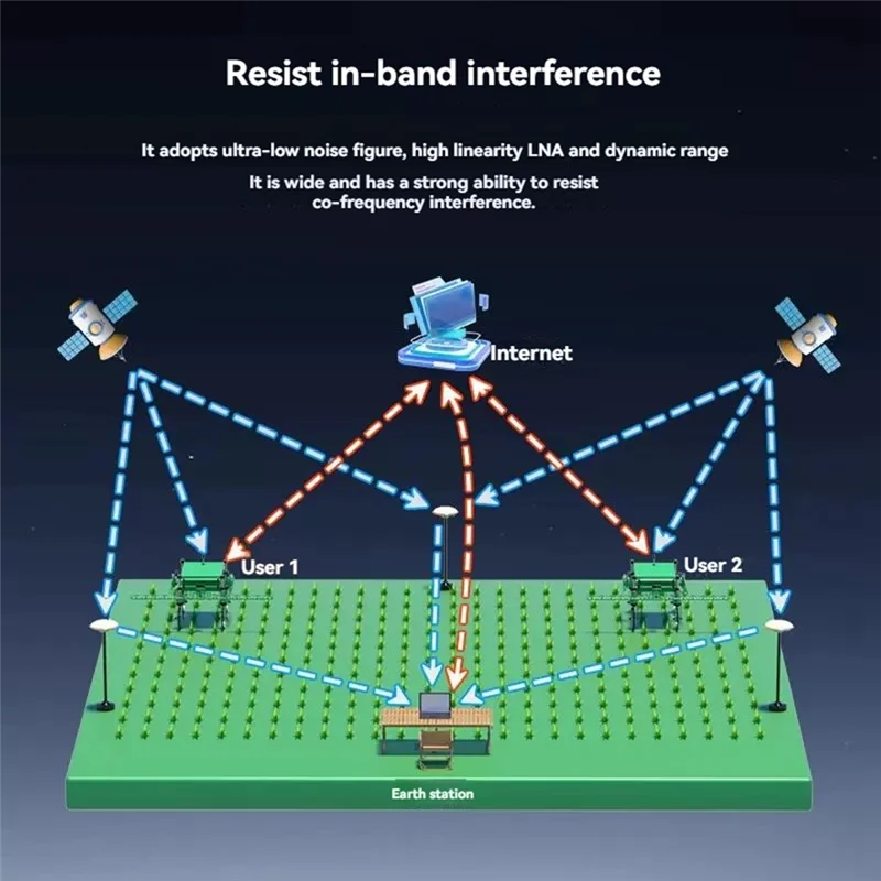 RTK UFO High Precision GNSS Beidou GPS ANT-B10 Base Station Antenna For Autonomous Driving Applications-Y41A