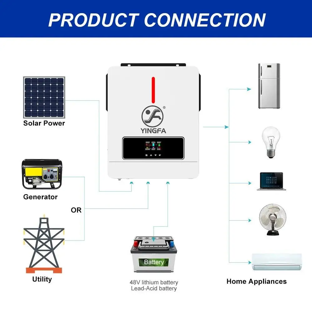 YINGFA 6.2KW 6200W موجة جيبية نقية 4X12V أو 48 فولت بطارية ليثيوم 220 فولت MPPT على خارج الشبكة محولات الطاقة الشمسية الهجينة مع WIFI Due Output