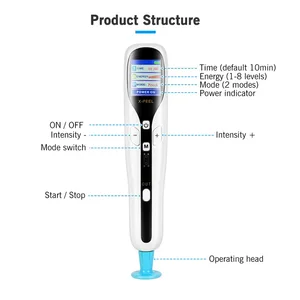 Kalemin ilk 10 satışı, ozempic-no. 6