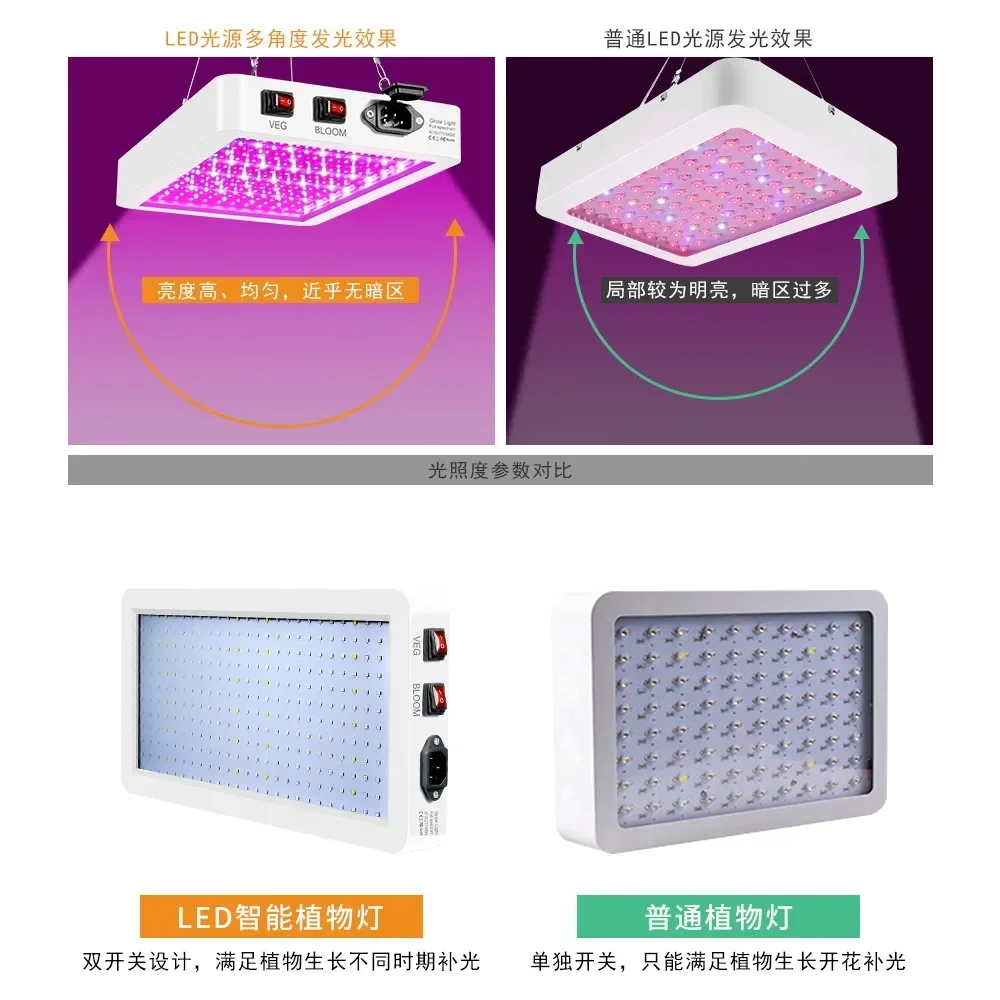 1000W Grow Light Led Full Spectrum Lamp 1000W 2000W Led Plant Light Bulb Greenhouses Indoor Phyto Lamp Grow Tent US EU UK Plug