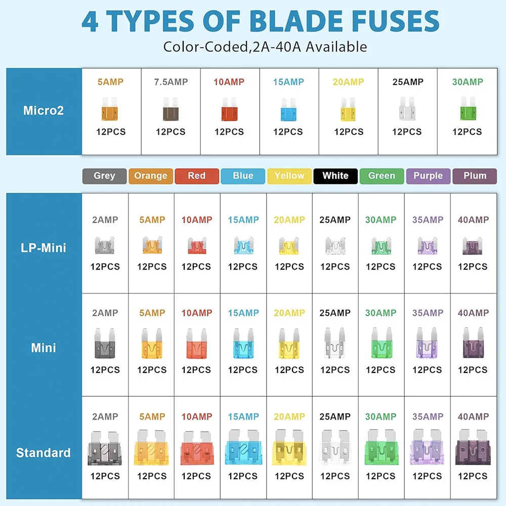 408 PCS Fuses Assortment Kit Standard Mini LP Mini Micro2 Blade Fuse ATO ATC APS ATS APR 2A -40A Replacement Fuses