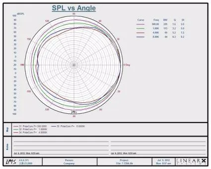 Altoparlante impermeabile portatile ad ampio raggio di frequenza antideflagrante con qualità audio eccellente (pressione costante) Altoparlante a tromba